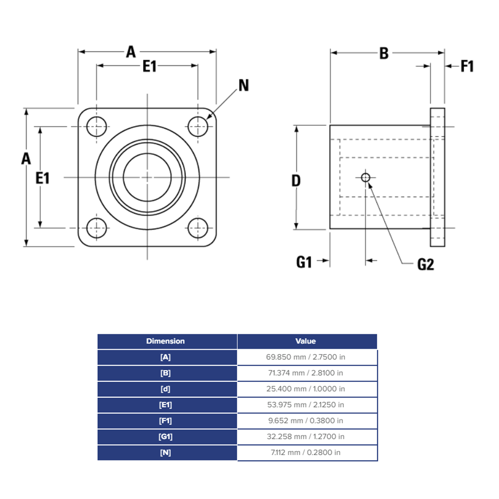 SSUFB16 THOMSON BALL BUSHING<BR>SSU SERIES 1" CLOSED FLANGED PILLOW BLOCK BEARING SELF ALIGNING 1900 LBF